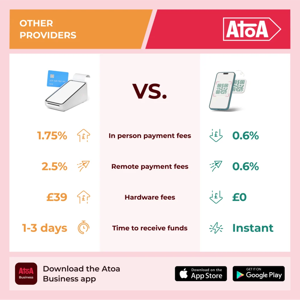 Comparison table which shows POS users how much they could save on fees by using Atoa with their system
