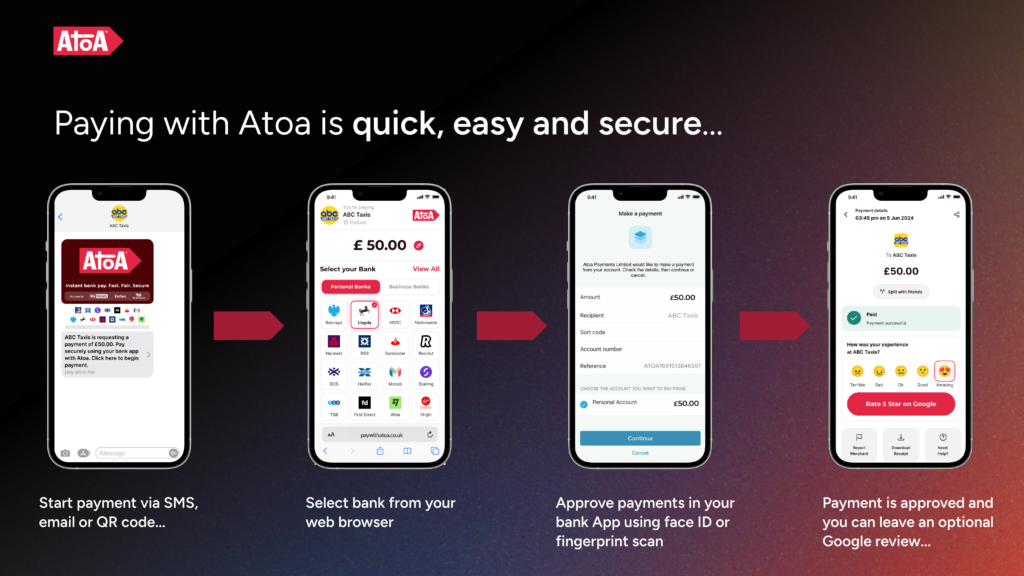 Paying with Atoa is quick, easy and secure. 