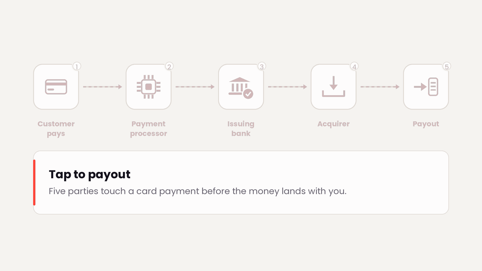 atoa-card-payment-flow