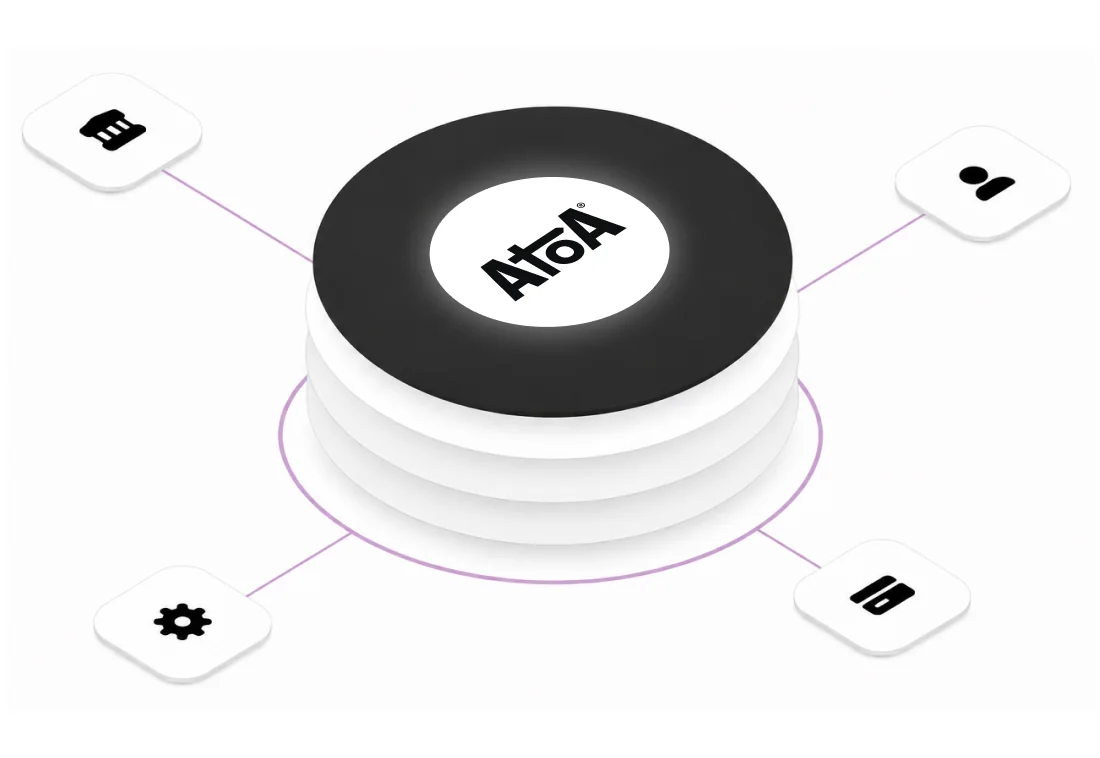 The Atoa payment API at the centre of a stack, linked out to a bank, a customer, settings and a card.