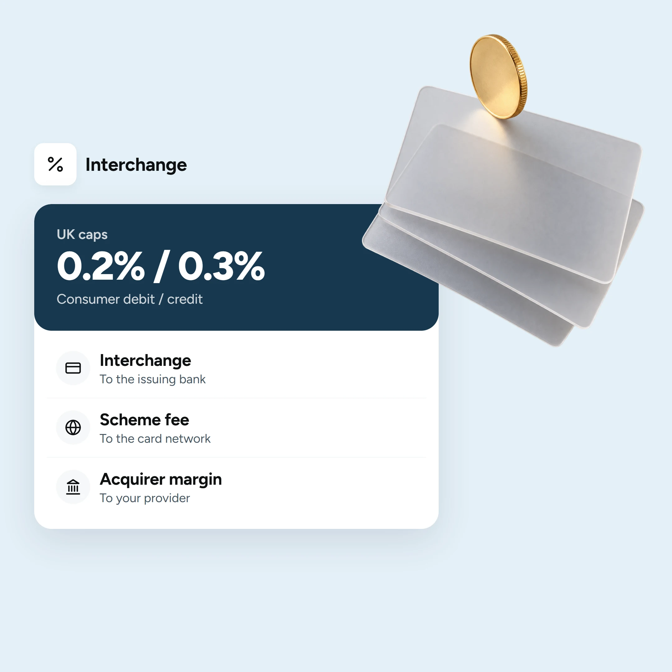 Interchange Fees Explained (Atoa featured image)