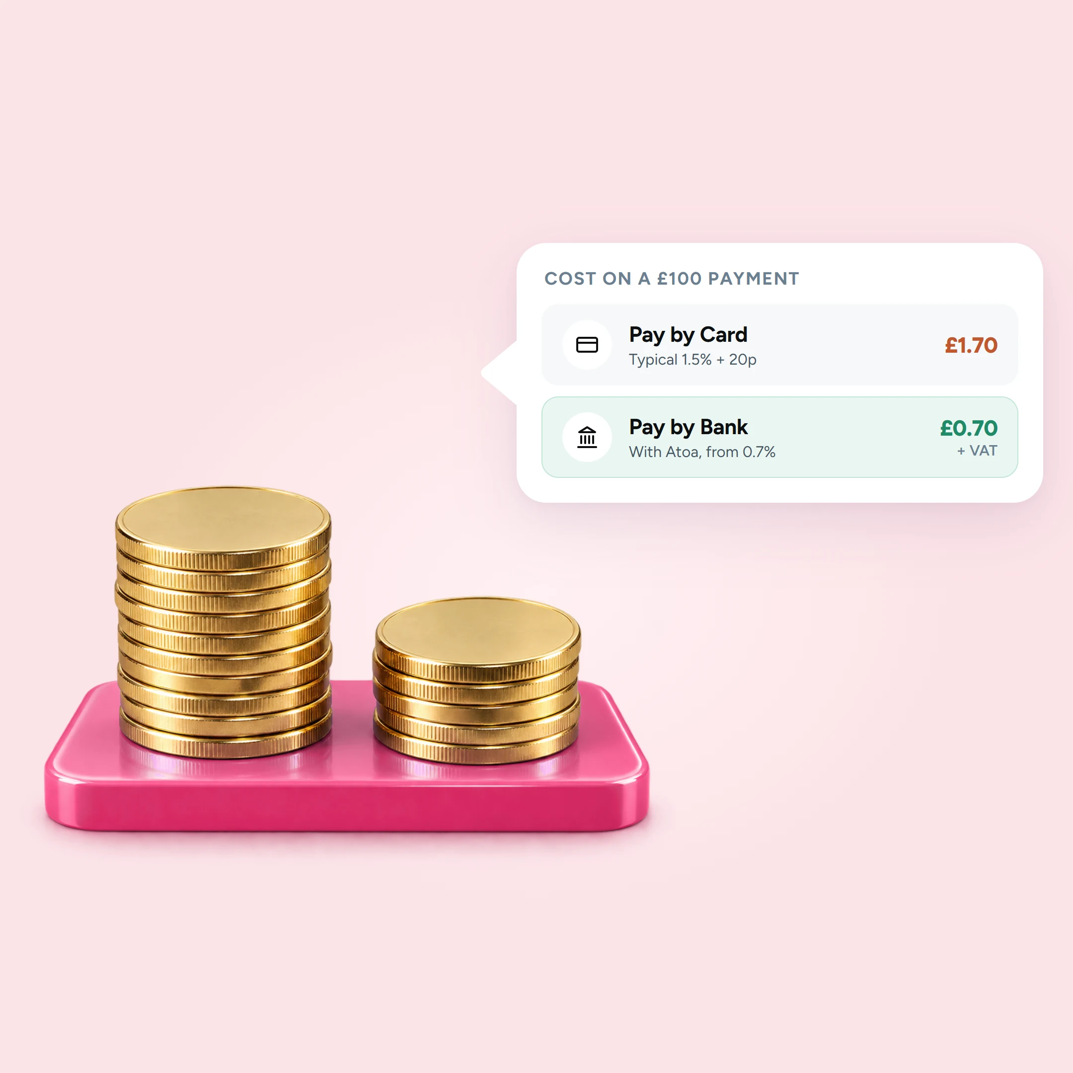 Payment Gateway Fees in the UK (2026) (Atoa featured image)