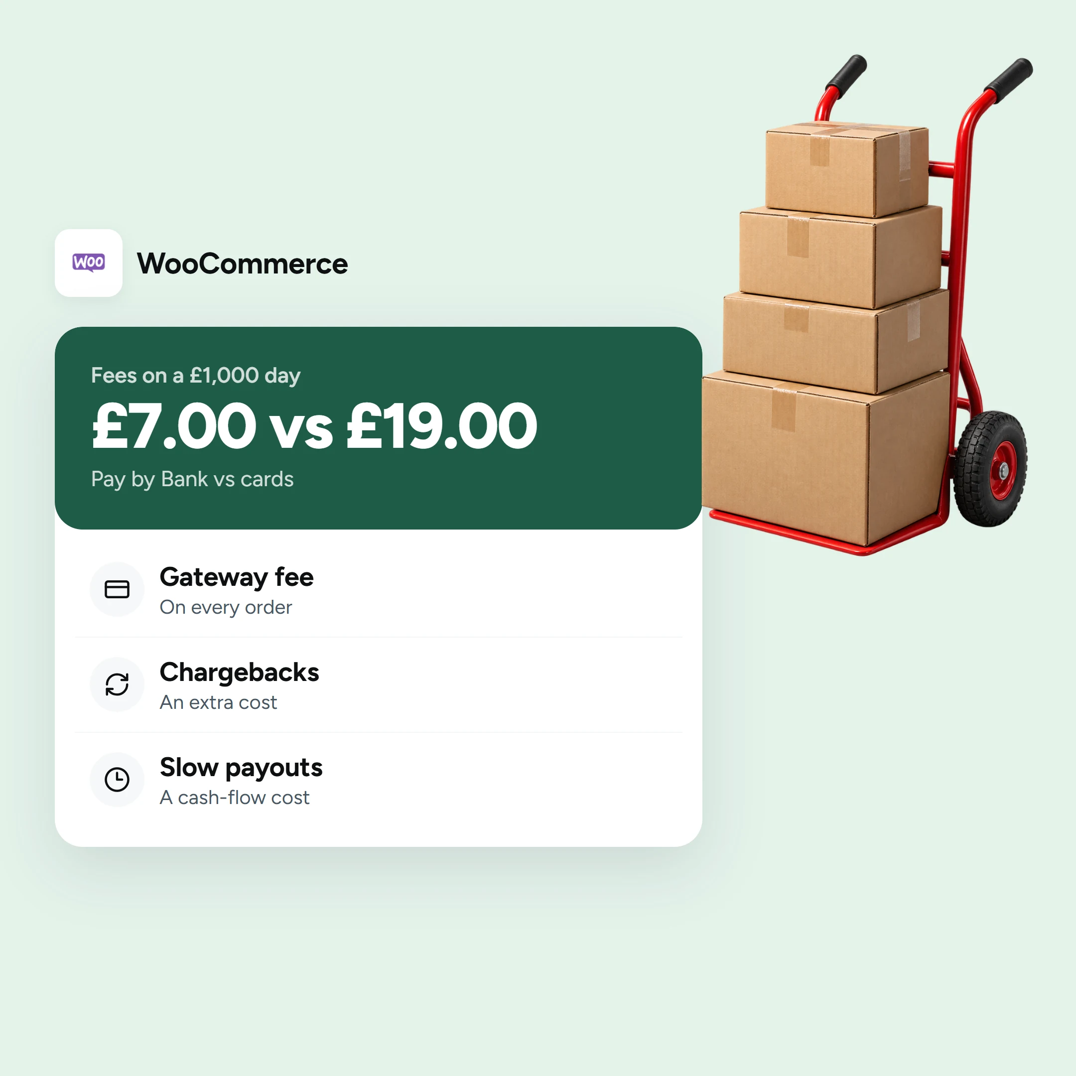 WooCommerce Transaction Fees & How to Lower Them (Atoa featured image)